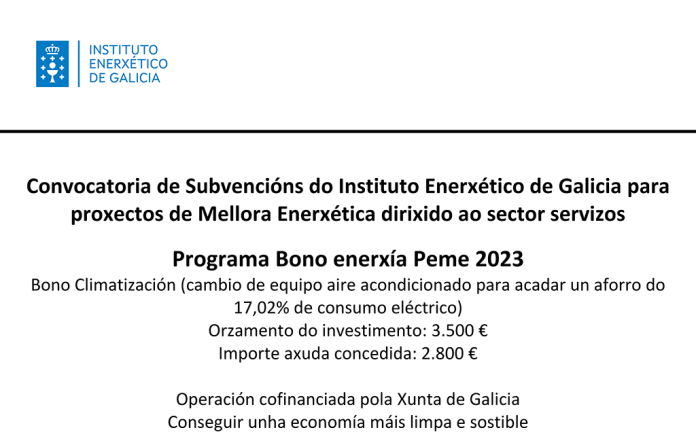 Cartel axuda Bono Enerxía Peme 2023